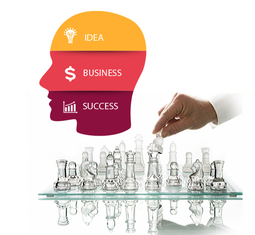 Online Marketing Strategie