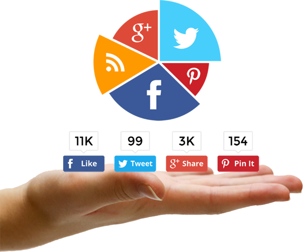 Social Media und Blog